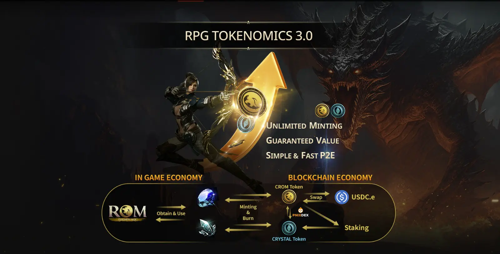 Remember Of Majesty: Golden Age Akan Hadir dengan Fitur Blockchain!